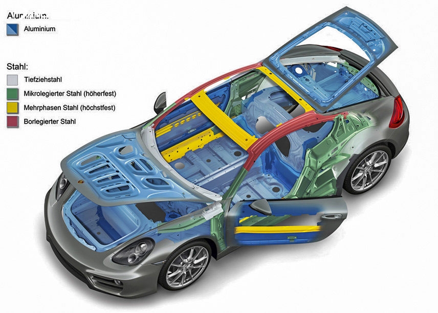 Vùng hấp thụ xung lực xe ô tô có tác dụng gì khi xe gặp sự cố?