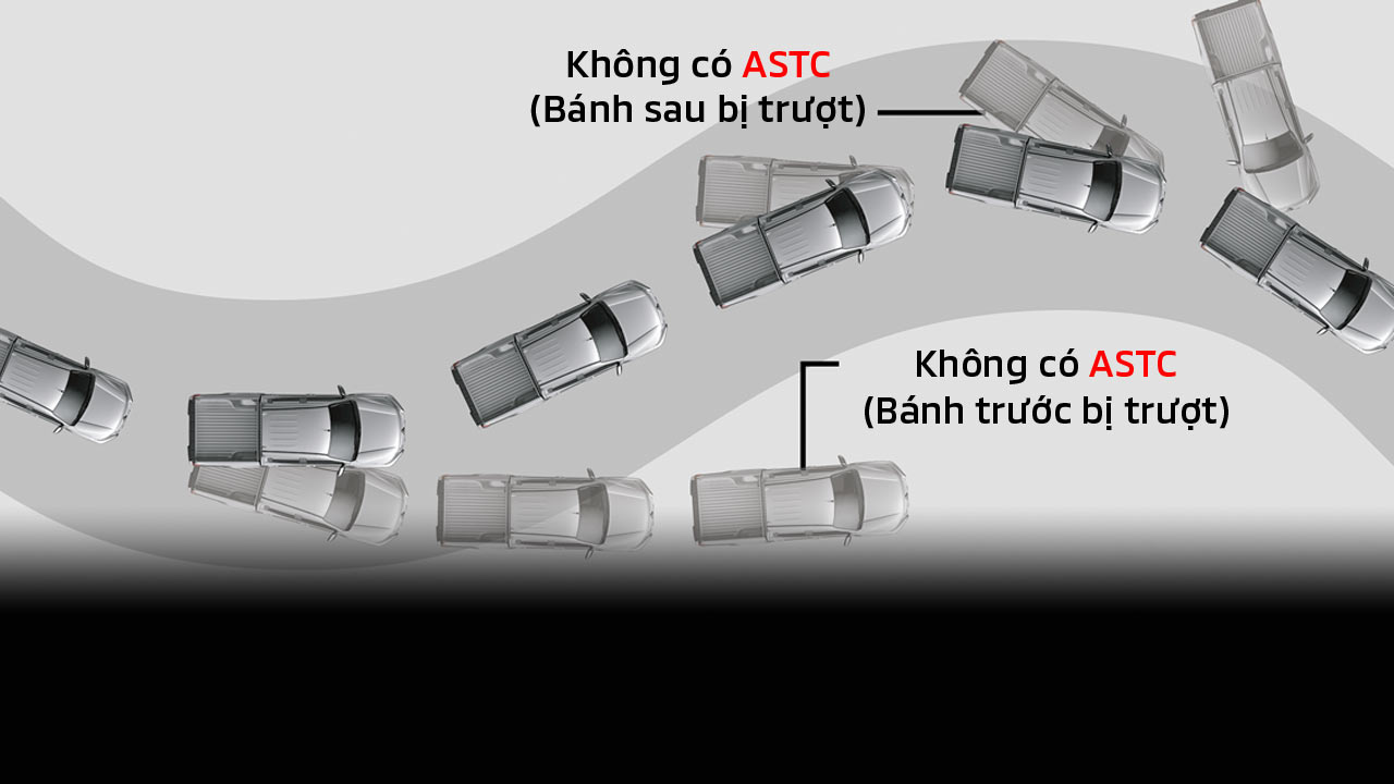Active Stability & Traction Control (ASTC)